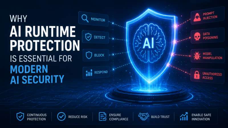 Why AI Runtime Protection Is Essential for Modern AI Security